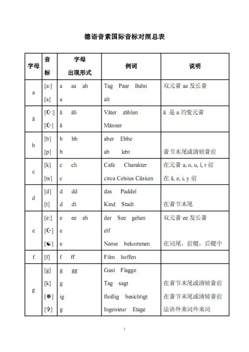 德语音素国际音标对照表完成版pdf4页
