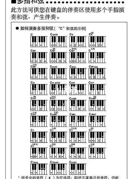 钢琴和弦大全