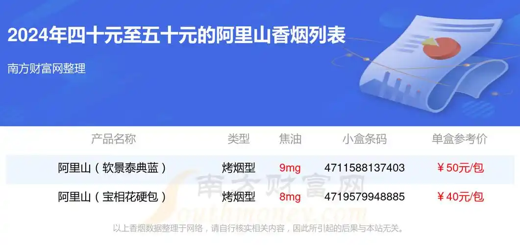 四十元至五十元的阿里山香烟盘点