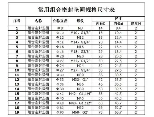 双鹏英制组合垫 密封圈 英制组合垫