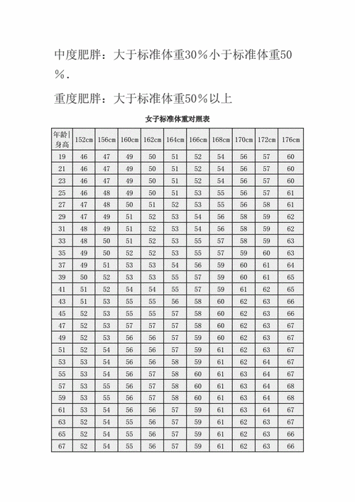 成人身高体重参考表-20210627121051.docx-原创力文档