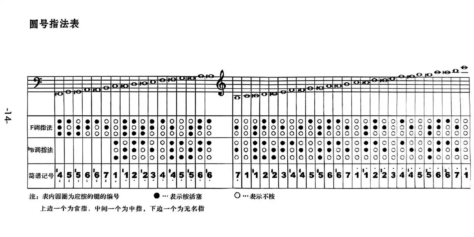 圆号指法 儿子让我找下指法,我给扫描增强了一下.有需要自取