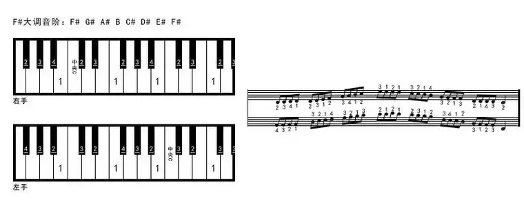a小调音阶升哪个音