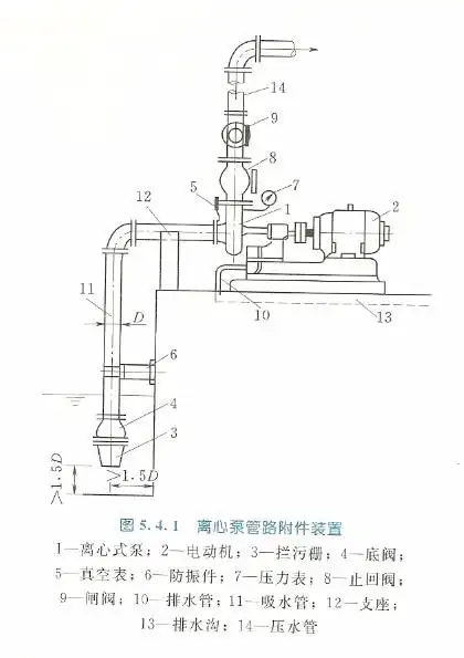 离心水泵底阀水面怎样安装