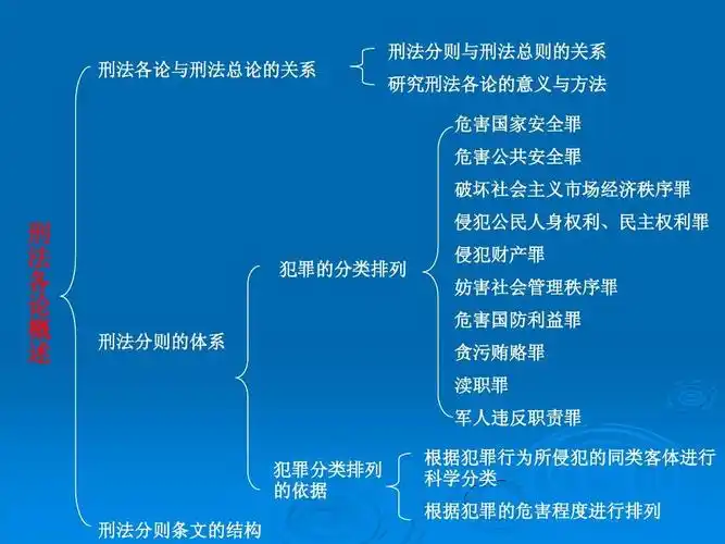 刑法各论概述