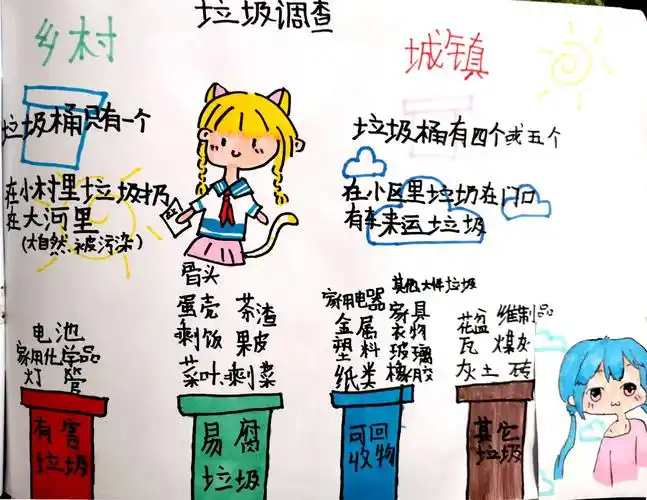晨曦中队五(8)班 暑假作业精选(一)——垃圾分类调查报告