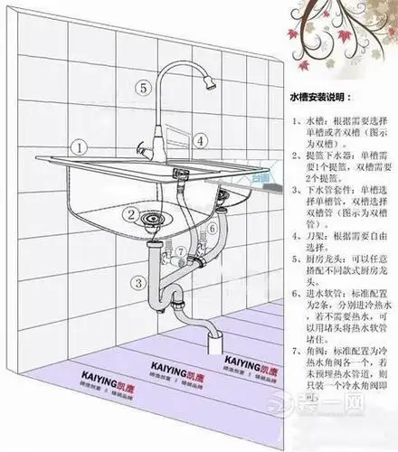 厨房台盆下水水管安装示意图