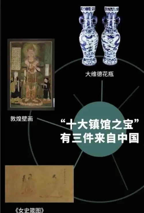 大英博物馆来自中国各省文物数量你了解吗