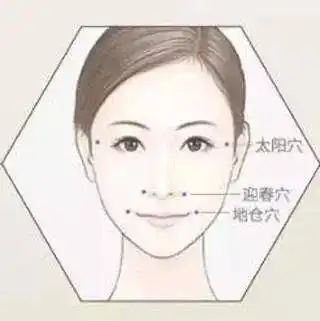 【地仓穴的位置】位于面部,口角外侧