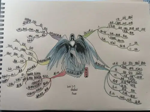 第一个月思维导图心得