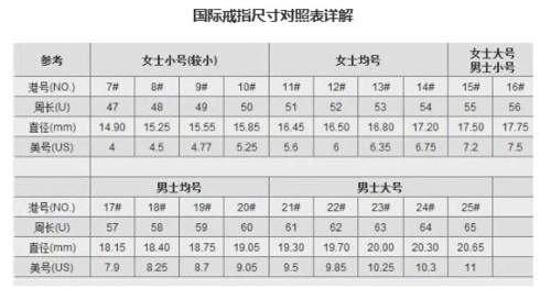 美国戒指尺寸对照表 欧美戒指尺寸对照