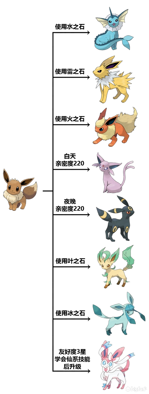 《精灵宝可梦剑/盾》新精灵进化方式汇总