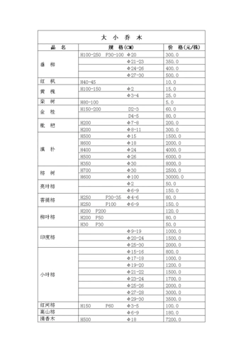 常用苗木报价表.doc