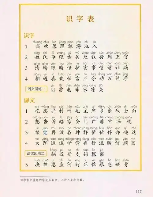 部编版小学一二年级(下册)生字表,寒假提前预习!