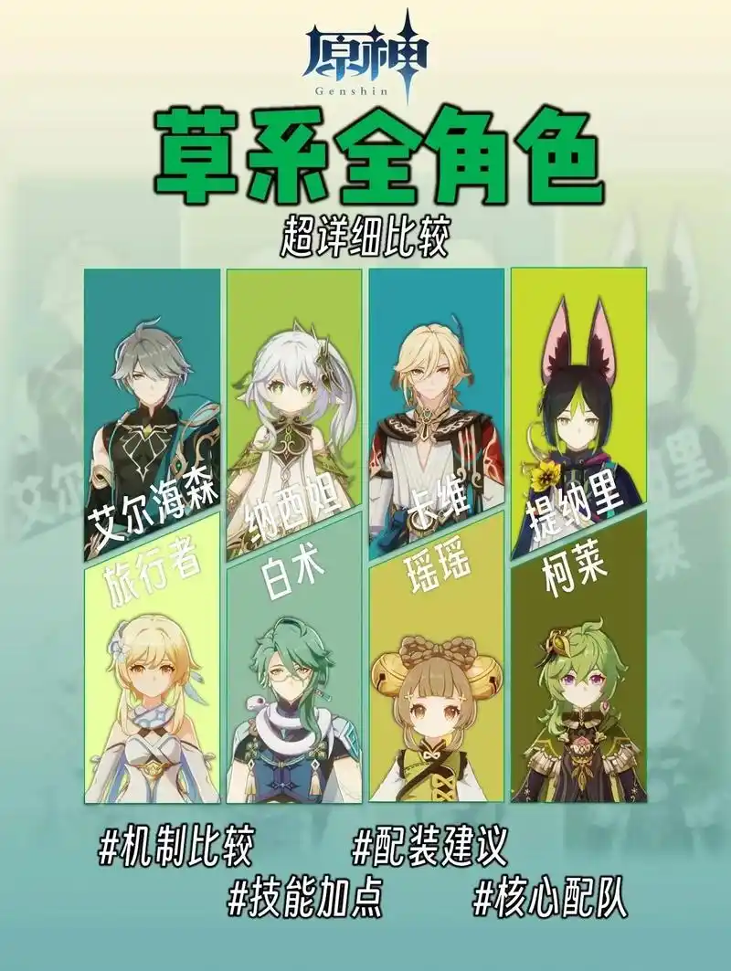 原神草系全角色介绍.#盛典与慧业  草系核心配队,估计最近抽 - 抖音