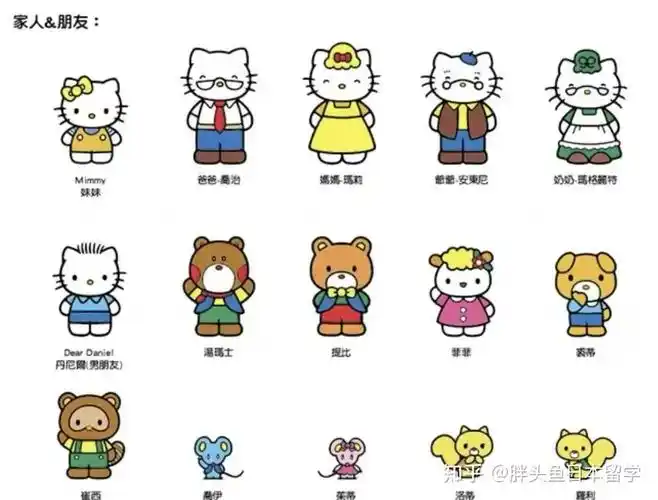 三丽鸥角色的独特魅力 - 知乎