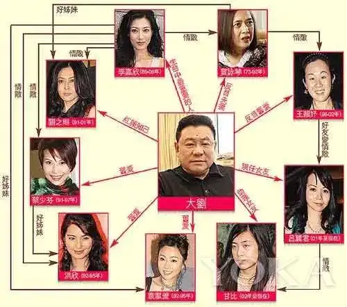 香港富豪刘銮雄高调发分手声明 平民女友争宠戏码终有输赢!