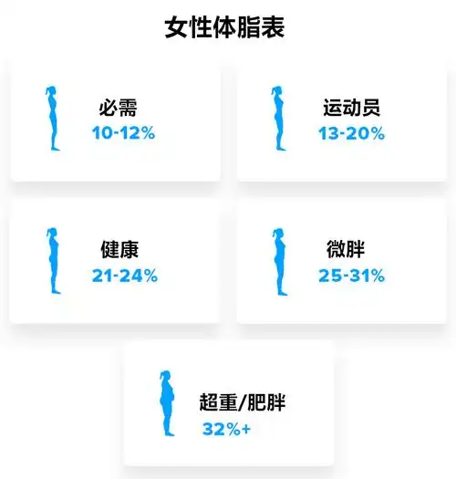 你的体脂率是多少?想知道如何计算吗?一篇文章给你答案