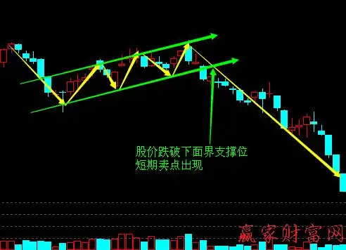 k线旗形形态下跌旗形实例解析
