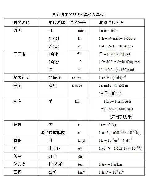 物理国际单位制的基本单位有哪些