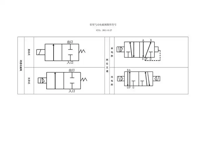常用气动电磁阀图形符号