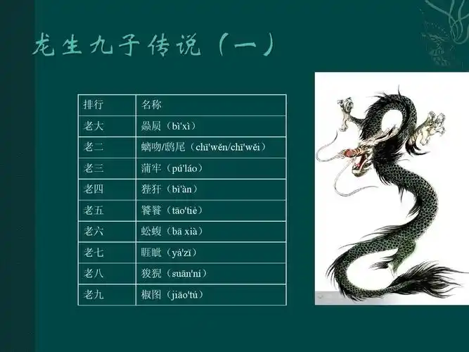 龙生九子ppt