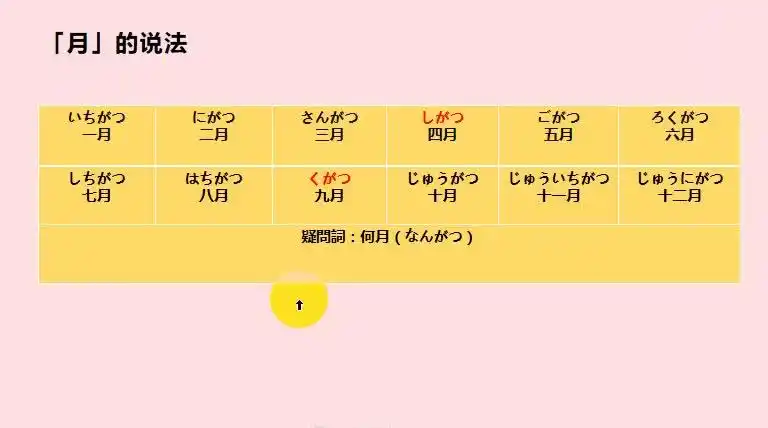 【日语/日期系列】第一节 月份的说法