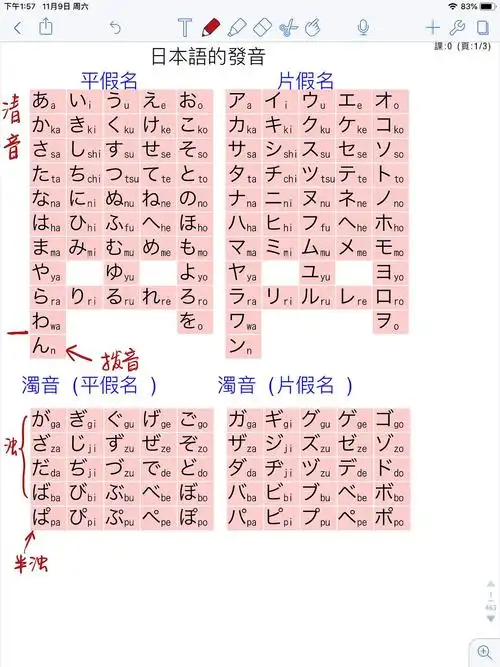 日语发音:清音,浊音,半浊音,拗音,长音,促音,汉字