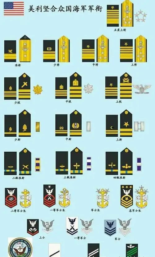 如何判断美国军衔的高低