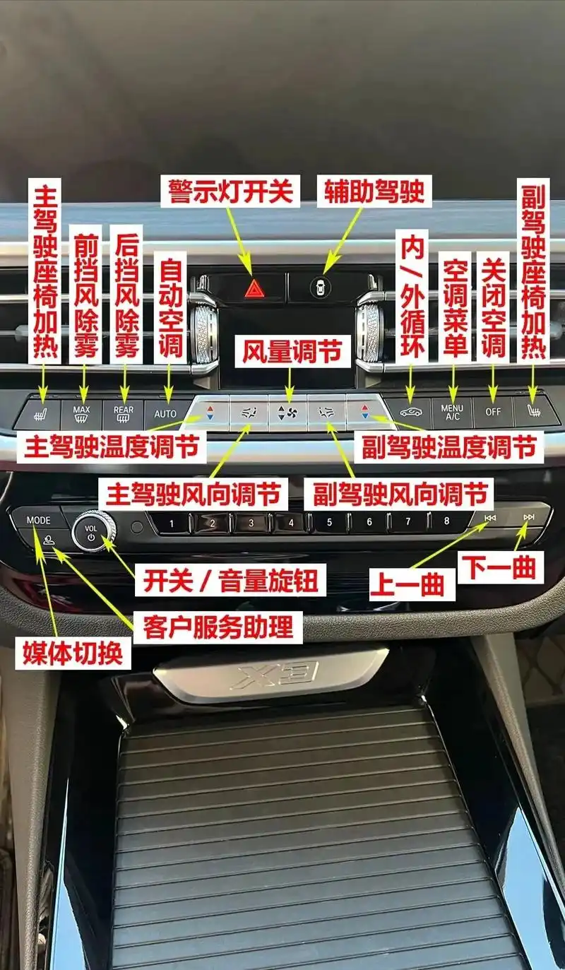 汽车按键功能详解,不懂得看过来!#汽车知识 #每天一个用车知 - 抖音