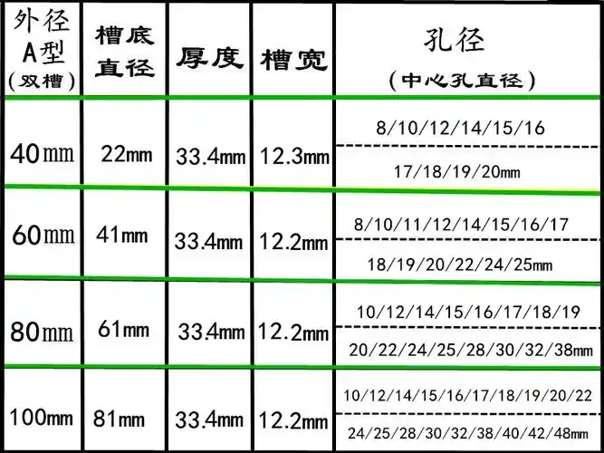 定制a型双槽三角带皮带轮a型2槽铝制三角皮带盘非标定制电机马达传动