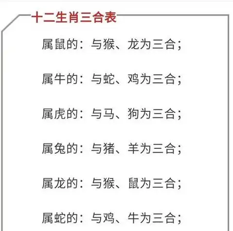 三合生肖表,十二生肖三合生肖是什么生肖-神算网