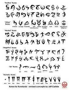 com 灵感源自符文和图腾的一款玄幻风格字体: arcanista font –