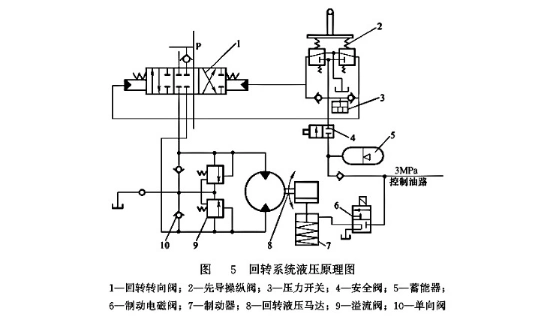 小松pc200-5型挖掘机回转故障的诊断与排除-广东美柯玛斯液压有限公司