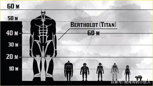 进击的巨人:艾伦打破了巨人身高记录,500米骷髅巨人,无人能挡