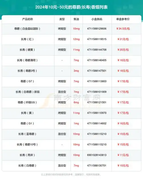 2024尊爵长寿香烟价格表10元50元的烟有哪些