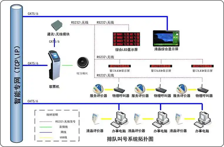 排队叫号管理系统(1)(1) - 信息发布系统,多媒体信息发布系统_朗歌