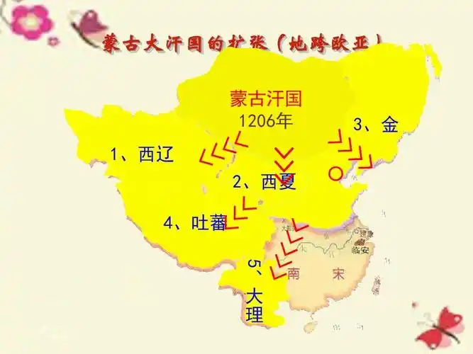 华师大版历史七年级下册第10课《元朝的大一统》ppt课件3