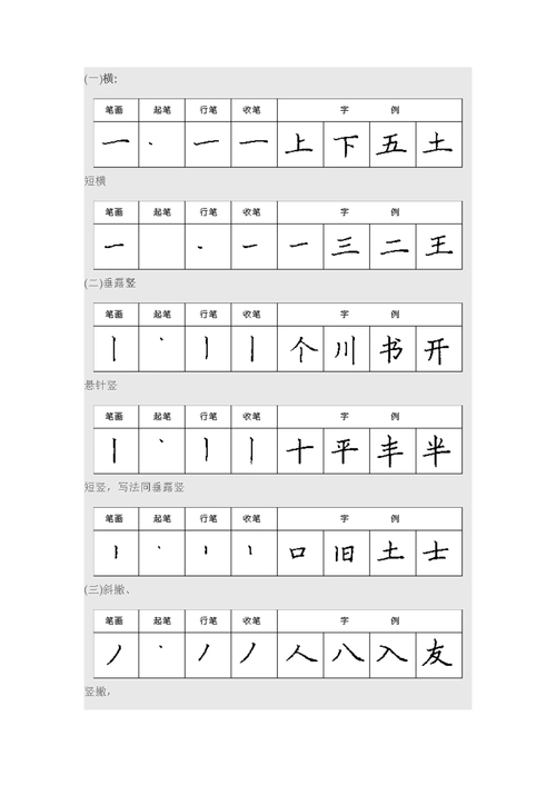 钢笔楷书28种基本笔画【书法知识】精选.doc