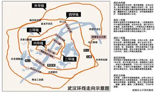老欢笔记:武汉进入五环时代 哪环先破5万?