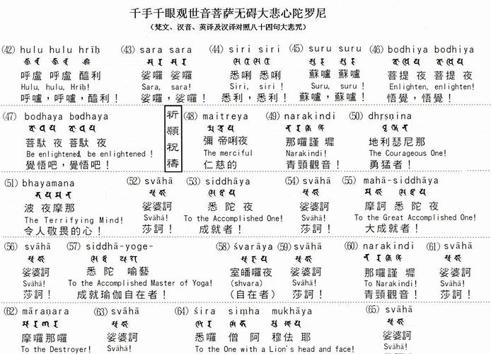 大悲咒的悉昙梵文