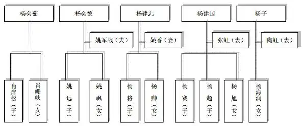 巨力索具成杨氏家族摇钱树 3名未成年二代获利超5000万元