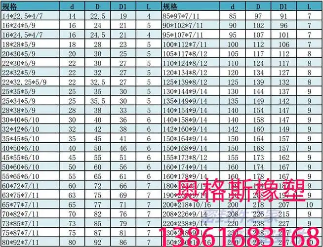 液压油缸油封大全ja型100*112.5*7*11活塞杆防尘圈密封圈密封件