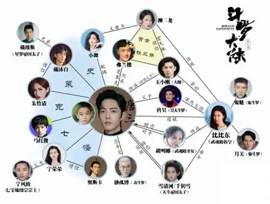 唐家三少:斗罗大陆超完整人物关系图斗罗大陆主要人物关系图