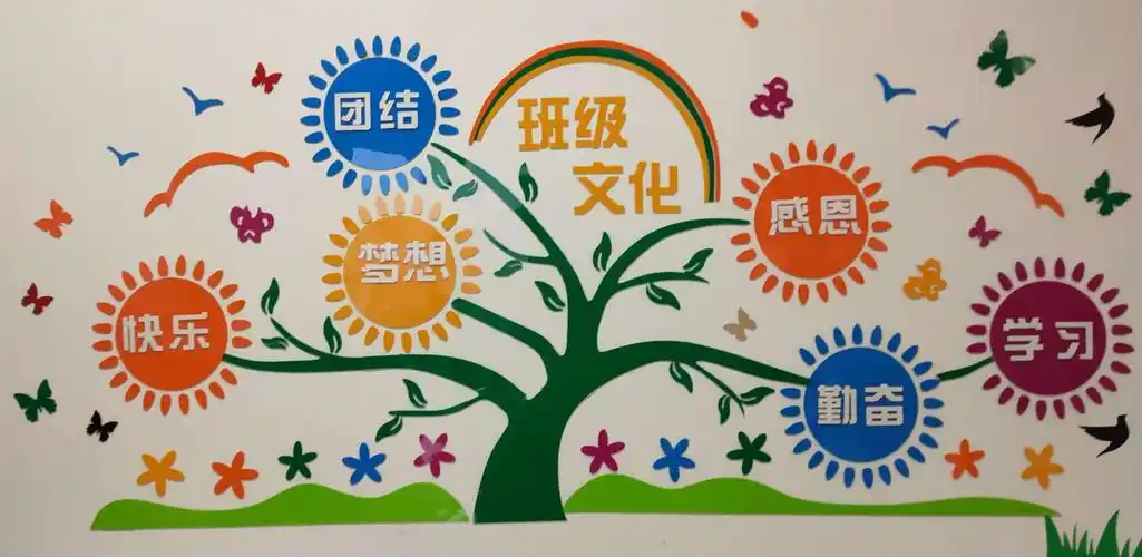 "创温馨教室,建设积极和谐进步班集体"班级文化创建大赛评比展示