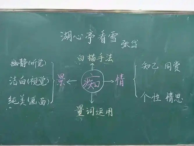 张亚琴老师板书.语文,汉字美,图案美.