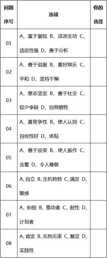 (完整版)disc性格测试表