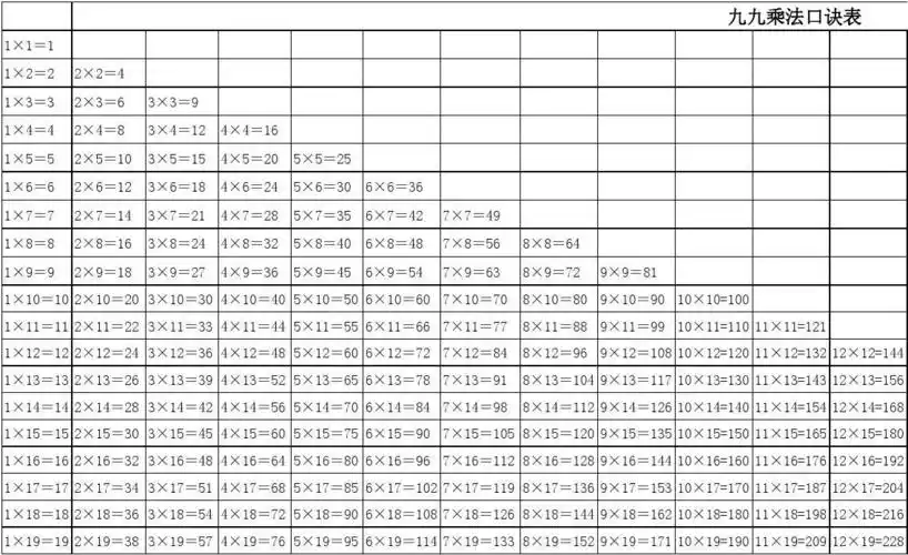 大九九乘法口诀表(可下载打印)