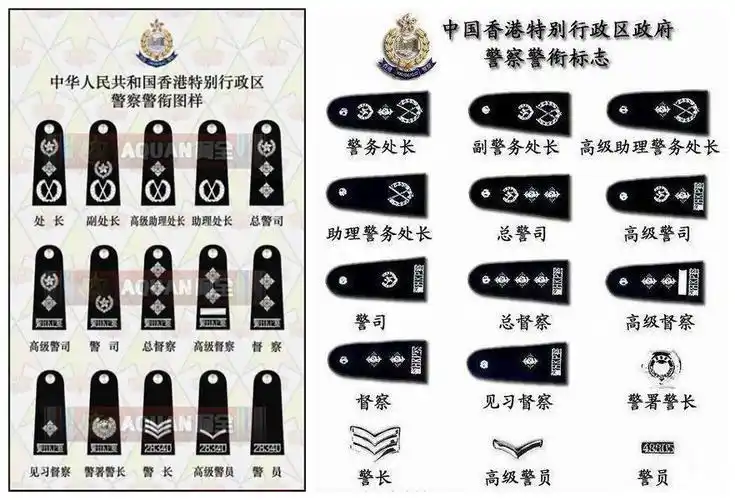 香港警衔