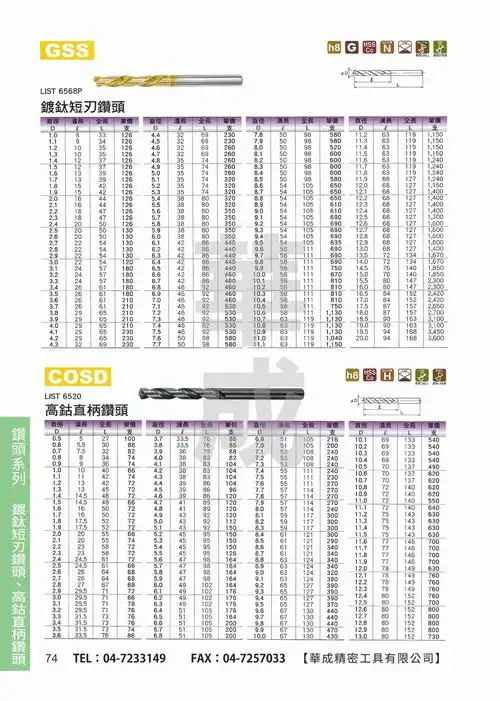 镀钛含钴短刃钻头 (6568p) & 不锈钢用高钴直柄钻头 (6520)